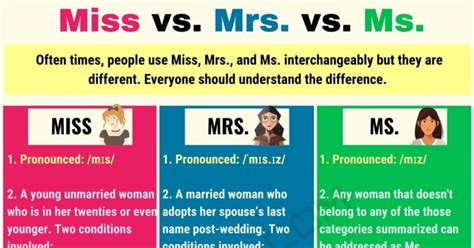 ms v mrs v miss